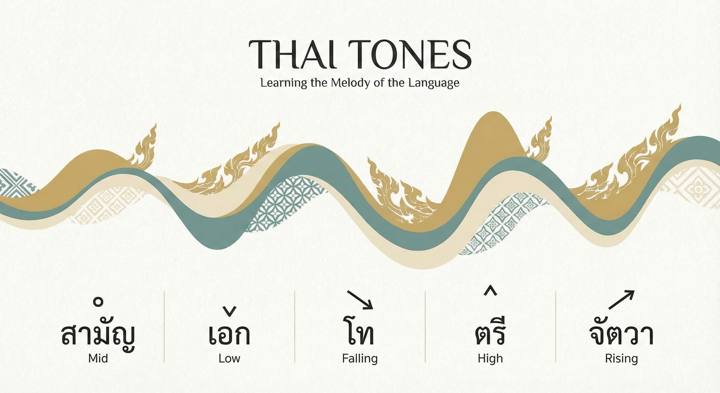 Thai Tones Explained (Without the Confusion)